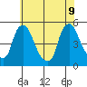 Delaware City tide chart for Tuesday, June 9, 2026
