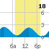 Delray Beach tide chart for Thursday, March 18, 2021