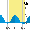 Delray Beach tide chart for Tuesday, March 30, 2021