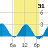 Delray Beach tide chart for Wednesday, March 31, 2021