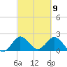 Delray Beach tide chart for Tuesday, March 9, 2021
