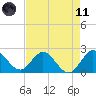Delray Beach tide chart for Tuesday, May 11, 2021
