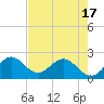 Delray Beach tide chart for Monday, May 17, 2021