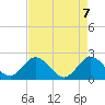 Delray Beach tide chart for Friday, May 7, 2021