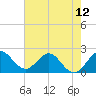 Delray Beach tide chart for Saturday, June 12, 2021