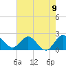 Delray Beach tide chart for Wednesday, June 9, 2021