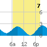 Delray Beach tide chart for Wednesday, July 7, 2021