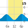 Delray Beach tide chart for Wednesday, September 15, 2021