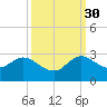 Delray Beach tide chart for Thursday, September 30, 2021