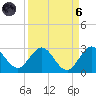 Delray Beach tide chart for Monday, September 6, 2021