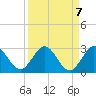 Delray Beach tide chart for Tuesday, September 7, 2021