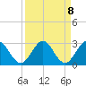 Delray Beach tide chart for Wednesday, September 8, 2021