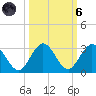 Delray Beach tide chart for Wednesday, October 6, 2021