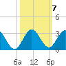 Delray Beach tide chart for Thursday, October 7, 2021