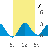 Delray Beach tide chart for Tuesday, December 7, 2021
