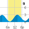 Delray Beach tide chart for Thursday, December 9, 2021