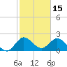 Delray Beach tide chart for Saturday, January 15, 2022