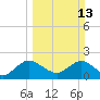 Delray Beach tide chart for Sunday, March 13, 2022