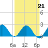 Delray Beach tide chart for Monday, March 21, 2022
