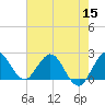 Delray Beach tide chart for Wednesday, June 15, 2022