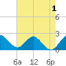 Delray Beach tide chart for Wednesday, June 1, 2022