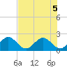 Delray Beach tide chart for Tuesday, July 5, 2022
