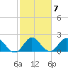 Delray Beach tide chart for Tuesday, February 7, 2023
