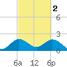 Delray Beach tide chart for Thursday, March 2, 2023