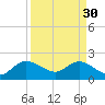 Delray Beach tide chart for Thursday, March 30, 2023