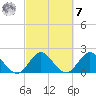 Delray Beach tide chart for Tuesday, March 7, 2023