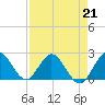 Delray Beach tide chart for Friday, April 21, 2023
