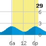 Delray Beach tide chart for Saturday, April 29, 2023