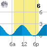 Delray Beach tide chart for Thursday, April 6, 2023