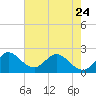 Delray Beach tide chart for Wednesday, May 24, 2023