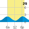 Delray Beach tide chart for Monday, May 29, 2023