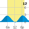 Delray Beach tide chart for Monday, June 12, 2023