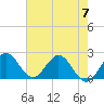Delray Beach tide chart for Wednesday, June 7, 2023