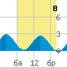 Delray Beach tide chart for Thursday, June 8, 2023