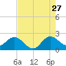 Delray Beach tide chart for Thursday, July 27, 2023