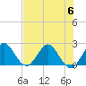Delray Beach tide chart for Thursday, July 6, 2023