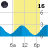 Delray Beach tide chart for Wednesday, August 16, 2023