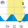 Delray Beach tide chart for Tuesday, August 1, 2023