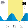 Delray Beach tide chart for Wednesday, August 30, 2023