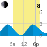 Delray Beach tide chart for Tuesday, August 8, 2023