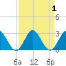 Delray Beach tide chart for Friday, September 1, 2023
