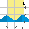 Delray Beach tide chart for Friday, September 8, 2023