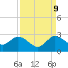 Delray Beach tide chart for Saturday, September 9, 2023