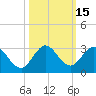 Delray Beach tide chart for Sunday, October 15, 2023