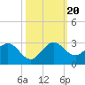 Delray Beach tide chart for Friday, October 20, 2023