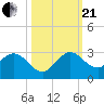 Delray Beach tide chart for Saturday, October 21, 2023